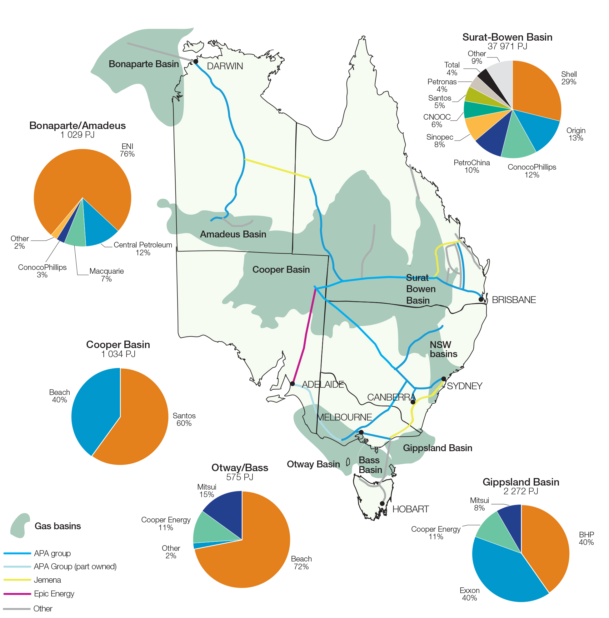State of the energy market 2018 Data, maps and graphics Australian